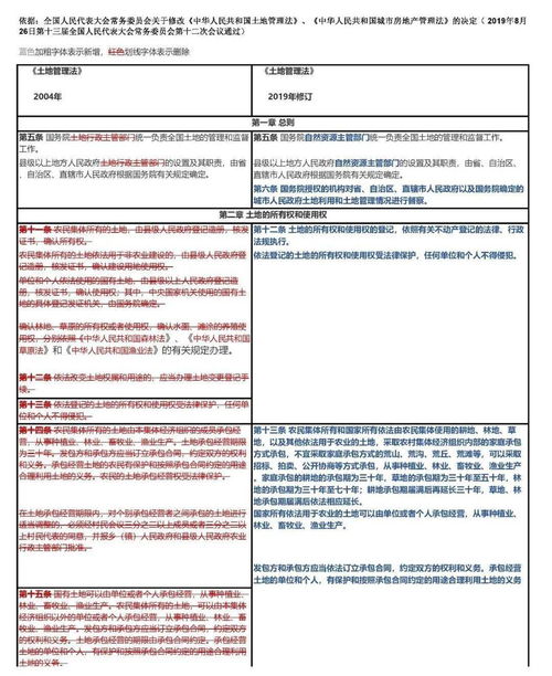 融合創(chuàng)新 新版土地開發(fā)基本知識與人工智能基礎(chǔ)軟件開發(fā)